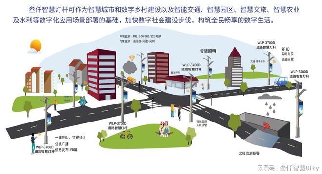 必一运动官网智慧路灯的主要功能、应用价值及工作原理(图2)