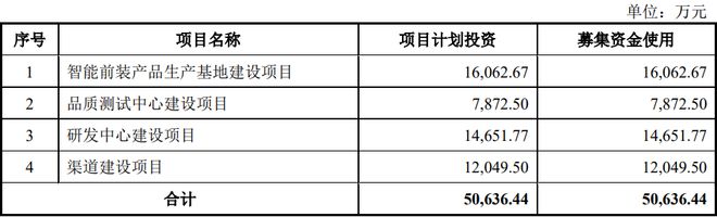 必一运动这家照明企业再闯IPO(图2)