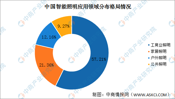 2023年中国智能照明产业链图谱研究分析（附产业链全景图）必一运动官网(图1)