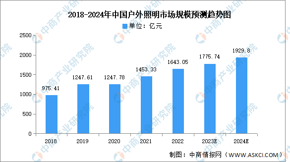 2023年中国智能照明产业链图谱研究分析（附产业链全景图）必一运动官网(图3)