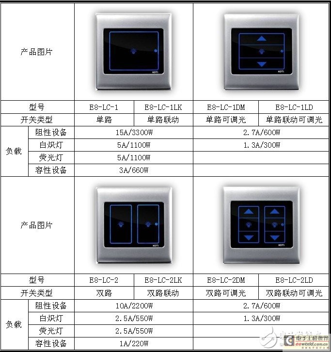 必一运动官网智能家居照明系统解决方案(图3)