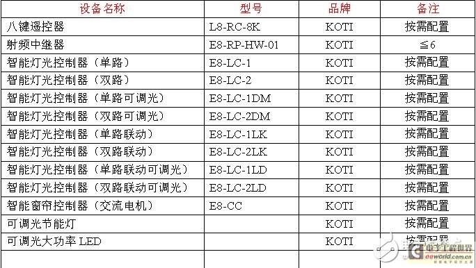 必一运动官网智能家居照明系统解决方案(图2)