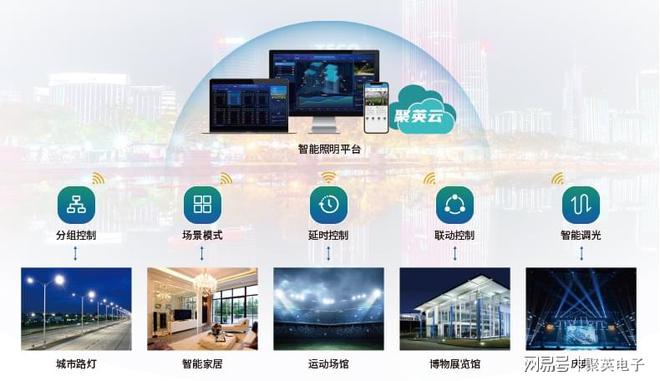 必一运动官网盘点：智慧照明控制系统应用场景(图2)