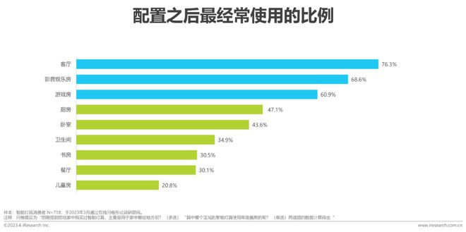 b体育必一运动官网2023年中国家用智能照明行业研究报告(图15)