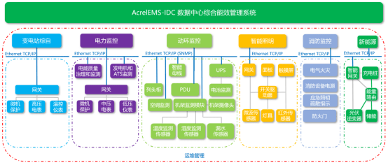 必一运动官网全面掌控数据中心供配电系统——安科瑞张浩彬(图3)