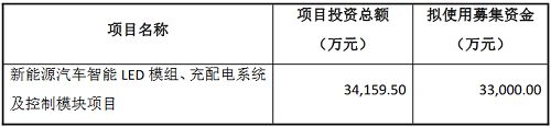 Bsports必一体育车用照明厂商通宝光电拟申请北交所上市