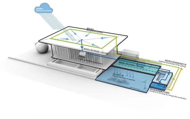 Bsports必一体育绿色可持续建筑：从樊笼中重返自然(图15)