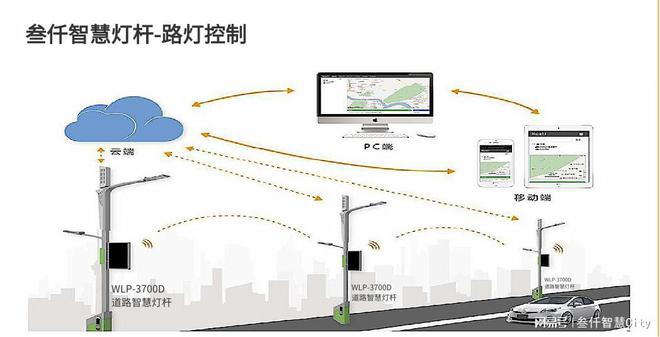 b体育必一运动官网智能路灯控制器：让城市灯光更智能