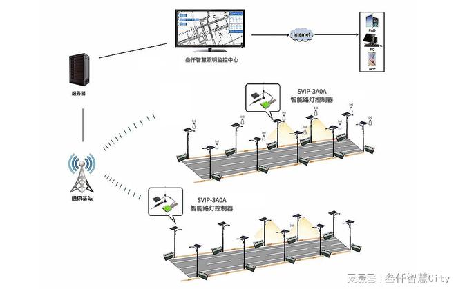 b体育必一运动官网智能路灯控制器：让城市灯光更智能(图4)