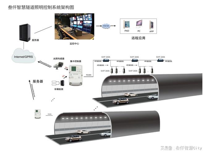 b体育必一运动官网智能路灯控制器：让城市灯光更智能(图3)