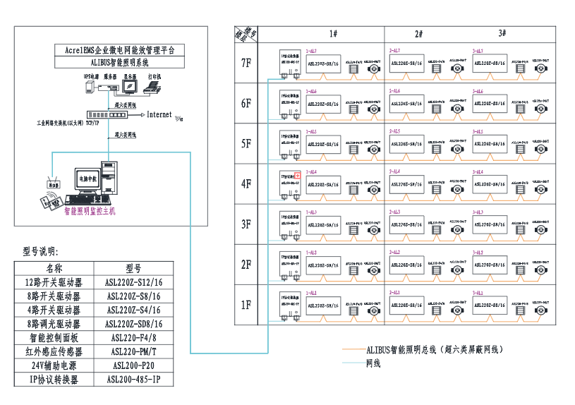 b体育必一运动官网浅谈智能照明系统在办公建筑中的设计与应用(图6)