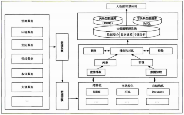 浅谈城市智慧管廊中大数据技术的应用与产品选型Bsports必一体育