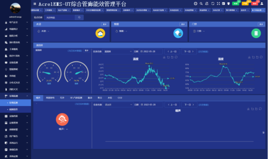 浅谈城市智慧管廊中大数据技术的应用与产品选型Bsports必一体育(图4)