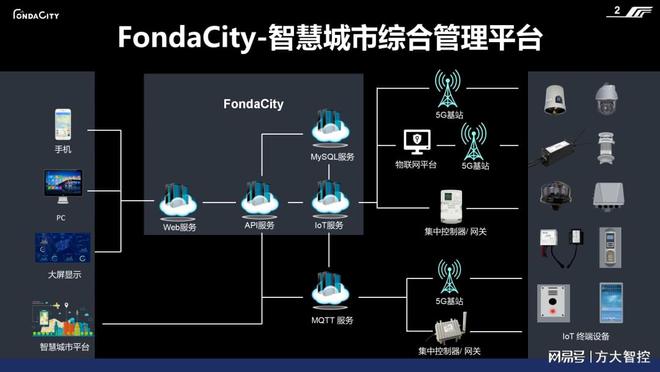 城市路灯照明智能控制系统的主要特点—方大智控必一运动sports