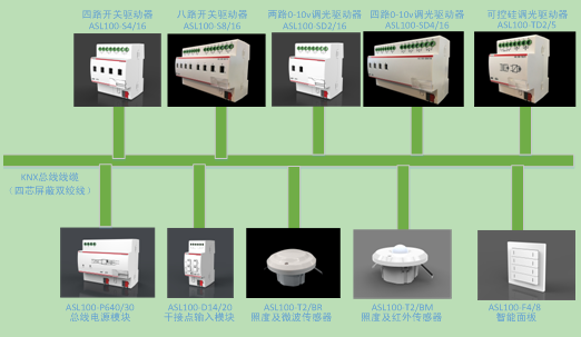 必一运动官网Acrel-BUS智能照明控制系统的应用-安科瑞薛炯毅(图1)