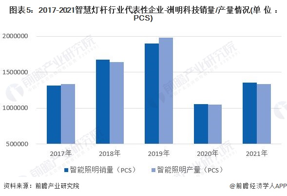 必一运动sports【干货】中国智慧灯杆行业产业链全景梳理及区域热力地图(图5)