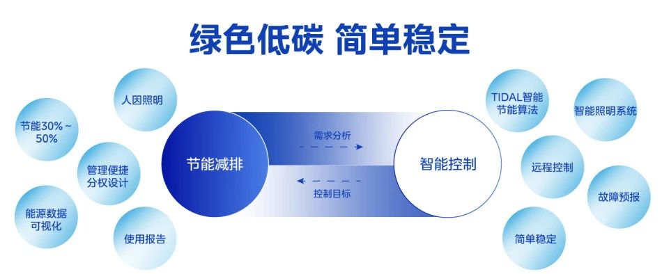 必一运动官网荣誉见证！美智光电荣获“2024杰出绿色创新奖”与“2024解决方案奖”两项殊荣(图7)